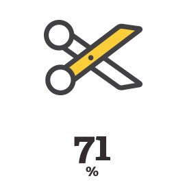 71% keep scissors in their junk drawer
