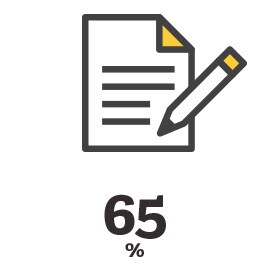 65% keep Post-it® Notes or scratch paper in their junk drawer
