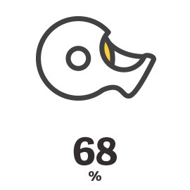 68% keep clear tape in their junk drawer
