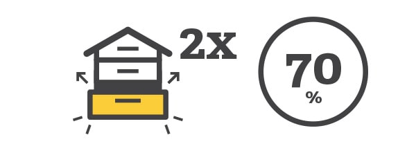 Do you have enough junk drawers?